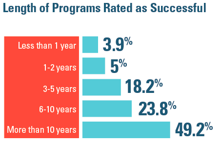 3 Most Effective Methods For Workplace Financial Education